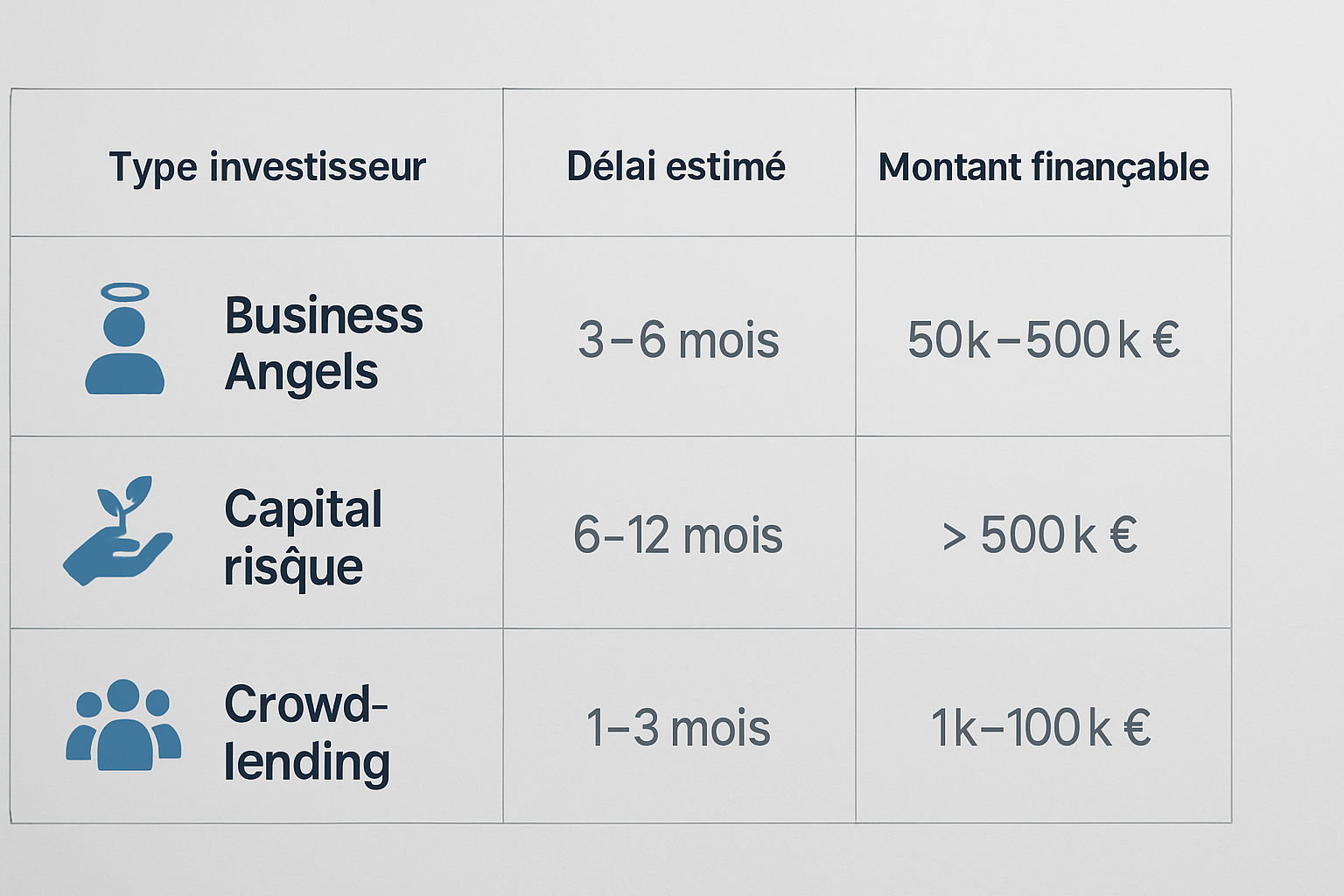 Processus pour lever des fonds rapidement - 1.jpg